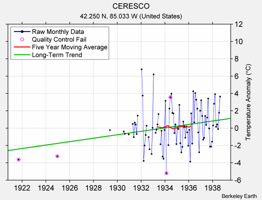 CERESCO Raw Mean Temperature