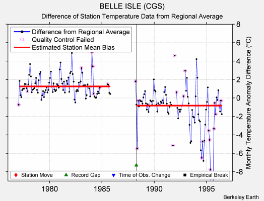 BELLE ISLE (CGS) difference from regional expectation