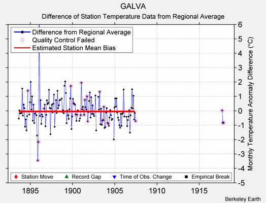 GALVA difference from regional expectation