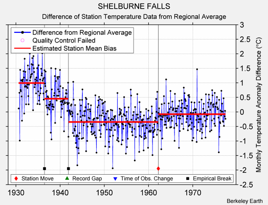 SHELBURNE FALLS difference from regional expectation