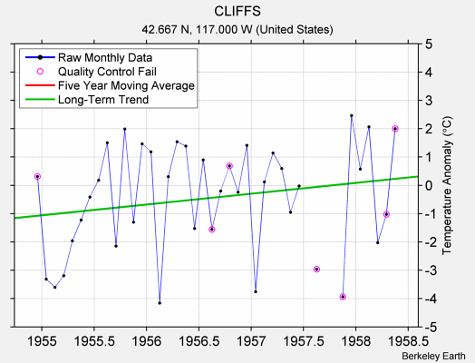 CLIFFS Raw Mean Temperature