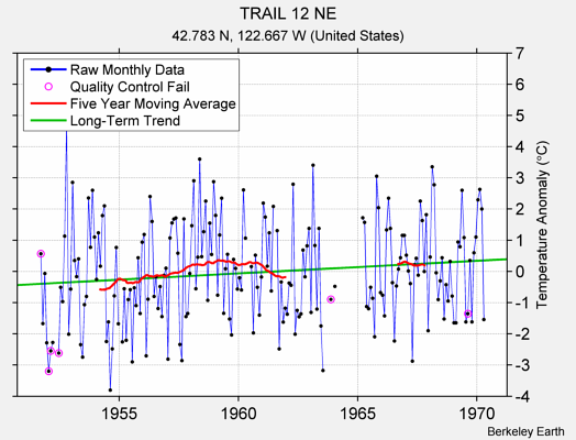 TRAIL 12 NE Raw Mean Temperature