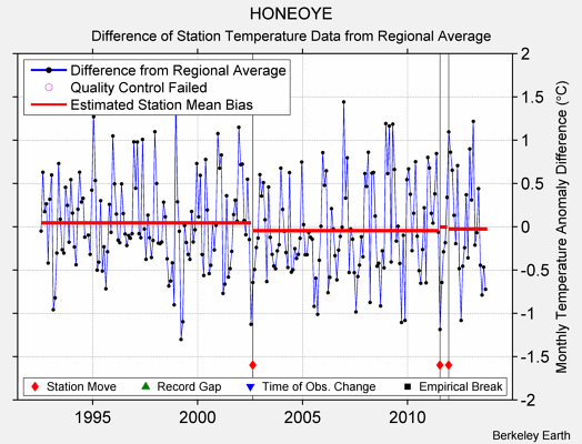 HONEOYE difference from regional expectation