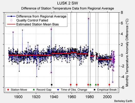 LUSK 2 SW difference from regional expectation