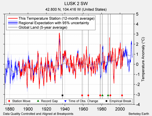 LUSK 2 SW comparison to regional expectation