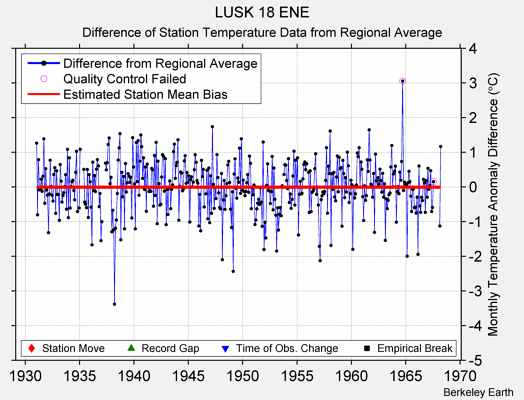 LUSK 18 ENE difference from regional expectation