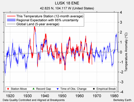 LUSK 18 ENE comparison to regional expectation