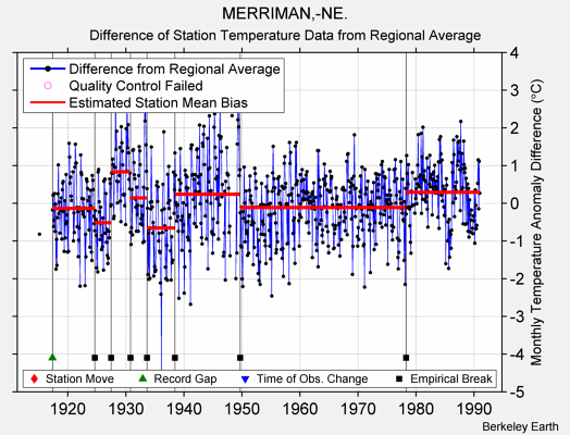 MERRIMAN,-NE. difference from regional expectation