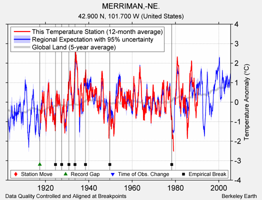 MERRIMAN,-NE. comparison to regional expectation