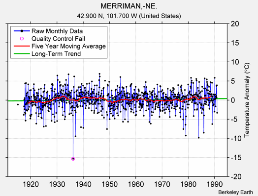 MERRIMAN,-NE. Raw Mean Temperature