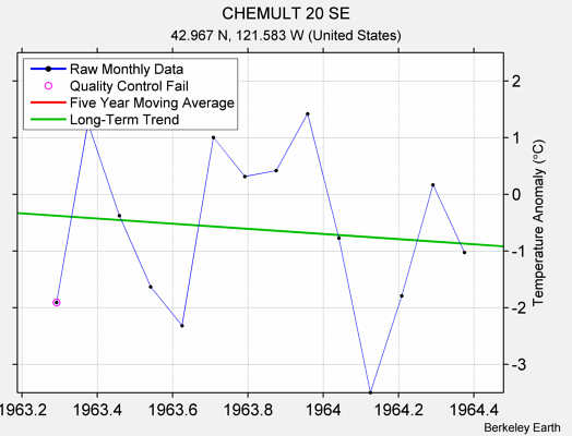 CHEMULT 20 SE Raw Mean Temperature