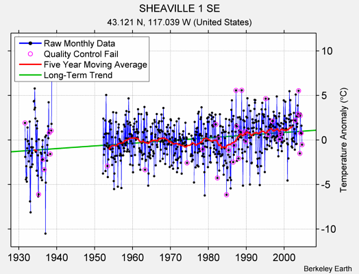 SHEAVILLE 1 SE Raw Mean Temperature