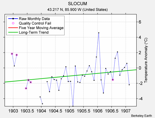 SLOCUM Raw Mean Temperature