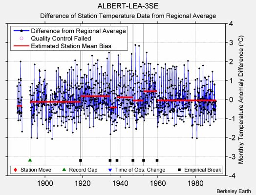 ALBERT-LEA-3SE difference from regional expectation