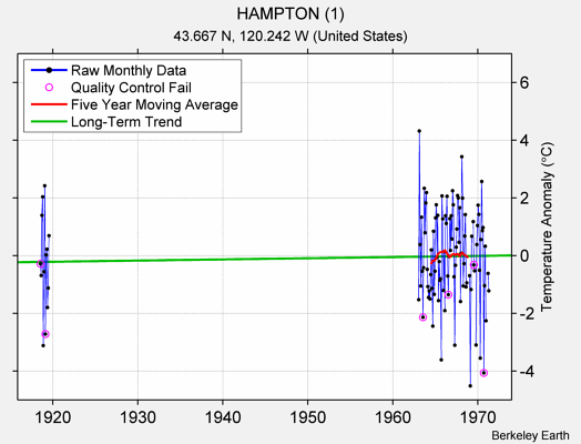 HAMPTON (1) Raw Mean Temperature