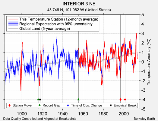 INTERIOR 3 NE comparison to regional expectation