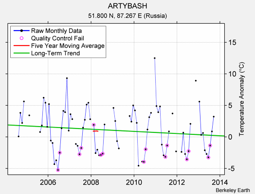 ARTYBASH Raw Mean Temperature