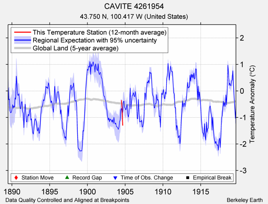 CAVITE 4261954 comparison to regional expectation