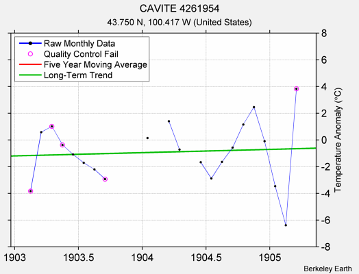 CAVITE 4261954 Raw Mean Temperature