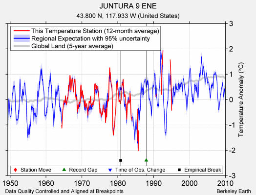 JUNTURA 9 ENE comparison to regional expectation