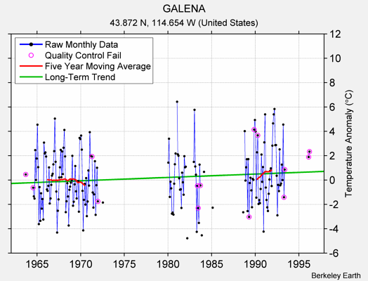 GALENA Raw Mean Temperature