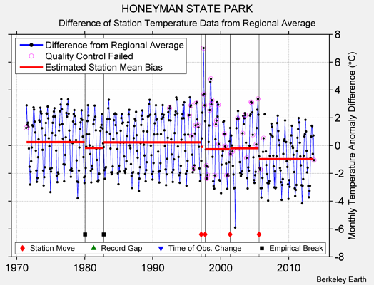 HONEYMAN STATE PARK difference from regional expectation