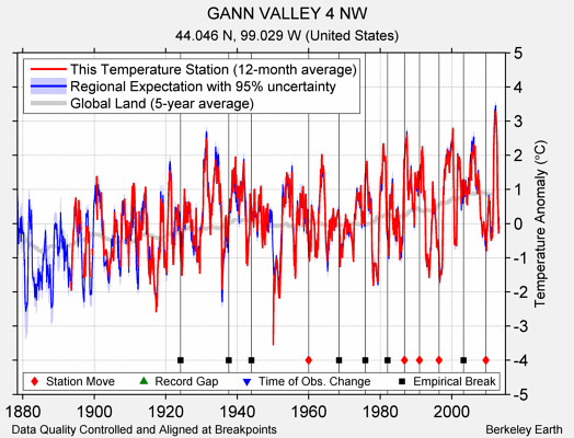 GANN VALLEY 4 NW comparison to regional expectation