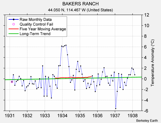 BAKERS RANCH Raw Mean Temperature