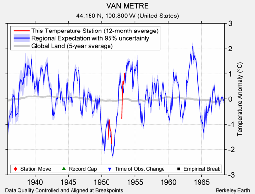 VAN METRE comparison to regional expectation