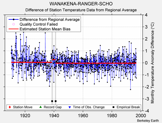 WANAKENA-RANGER-SCHO difference from regional expectation