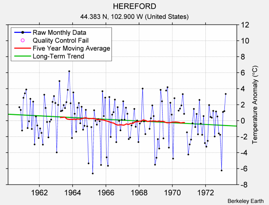 HEREFORD Raw Mean Temperature