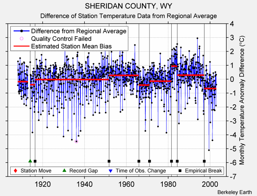 SHERIDAN COUNTY, WY difference from regional expectation