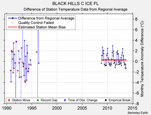 BLACK HILLS C ICE FL difference from regional expectation