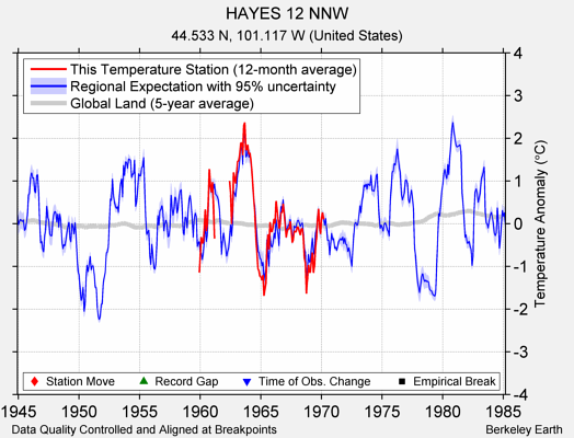 HAYES 12 NNW comparison to regional expectation