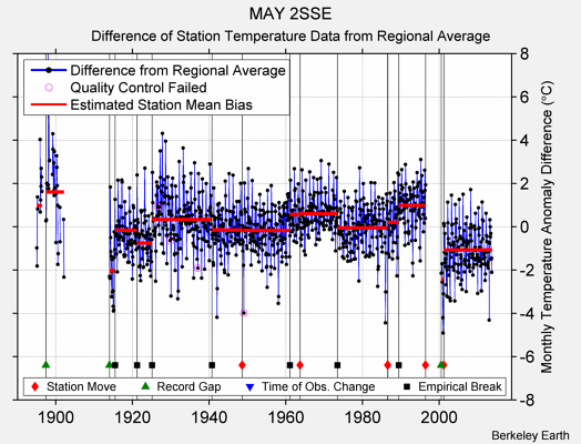 MAY 2SSE difference from regional expectation