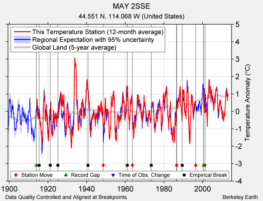 MAY 2SSE comparison to regional expectation