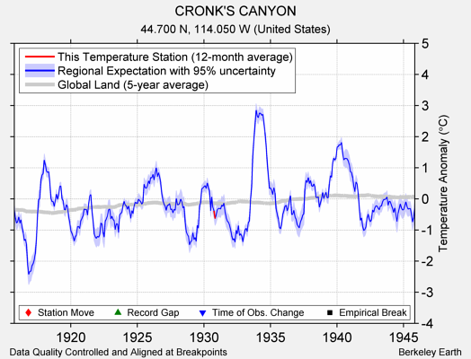 CRONK'S CANYON comparison to regional expectation