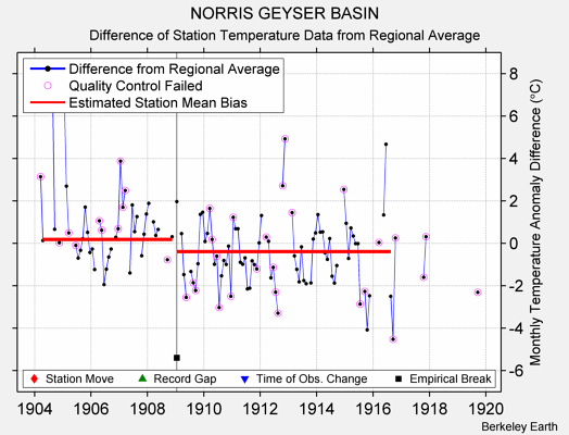 NORRIS GEYSER BASIN difference from regional expectation