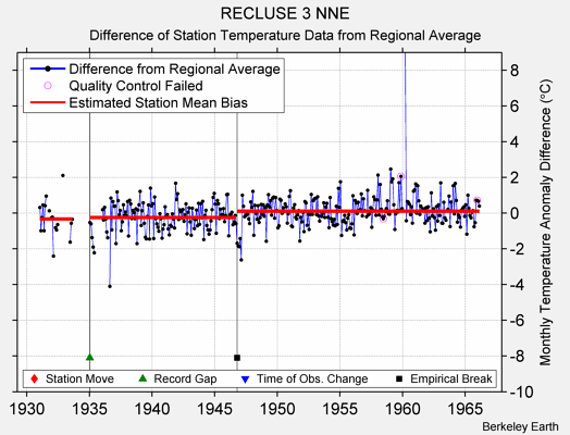 RECLUSE 3 NNE difference from regional expectation