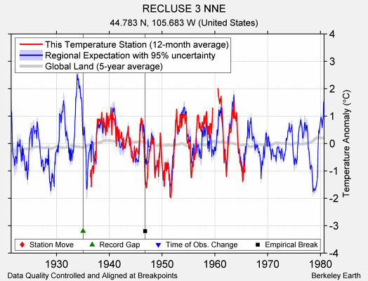 RECLUSE 3 NNE comparison to regional expectation