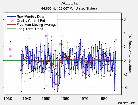 VALSETZ Raw Mean Temperature