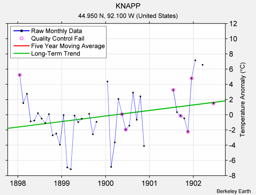 KNAPP Raw Mean Temperature