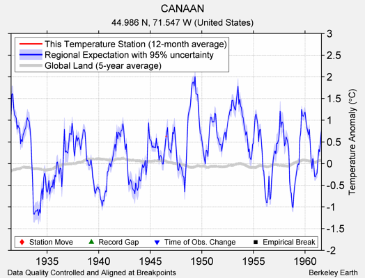 CANAAN comparison to regional expectation