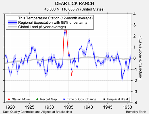 DEAR LICK RANCH comparison to regional expectation