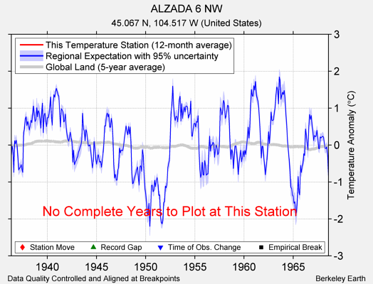 ALZADA 6 NW comparison to regional expectation