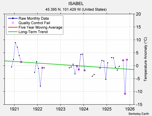 ISABEL Raw Mean Temperature