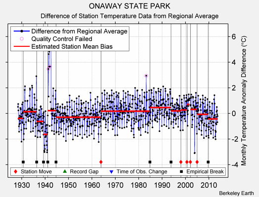 ONAWAY STATE PARK difference from regional expectation