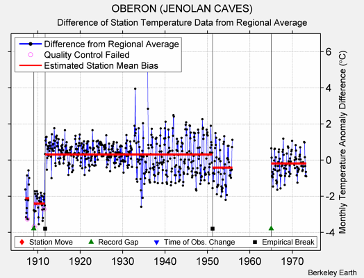 OBERON (JENOLAN CAVES) difference from regional expectation