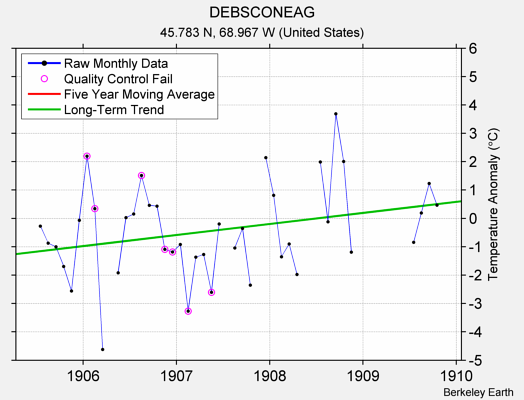 DEBSCONEAG Raw Mean Temperature