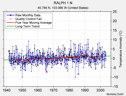 RALPH 1 N Raw Mean Temperature